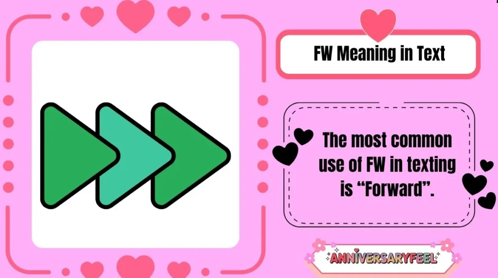 FW Meaning in Text